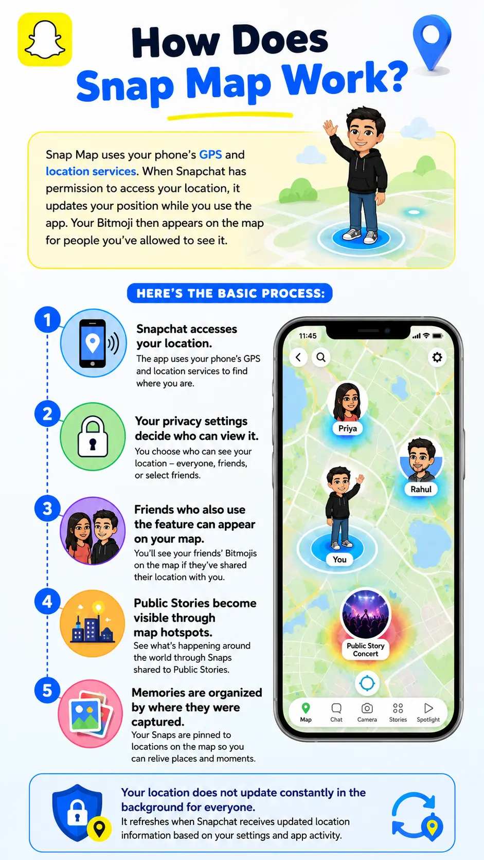 How Does Snap Map Work?